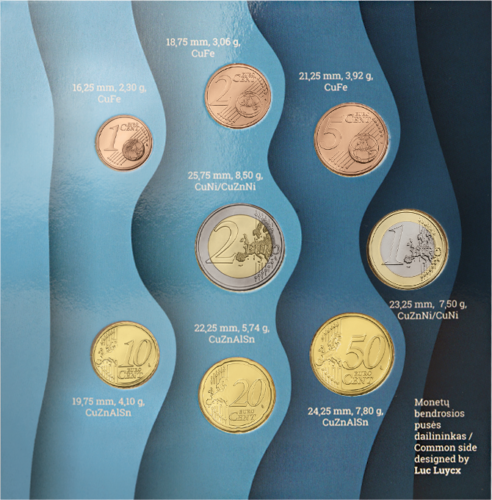 2023 Lithuania Klaipeda Euro Coin BU Set (4)