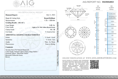 1.35 ct. Apvalūs Briliantai Mix Yellow-Brown-Green VS-SI / 1.58 - 1.72 mm (74 vnt) (3)