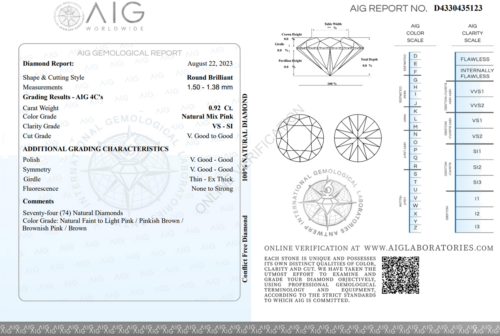 0,92 ct. Круглые бриллианты Natural Mix Pink 1,38-1,50 мм (74 шт.) (3)