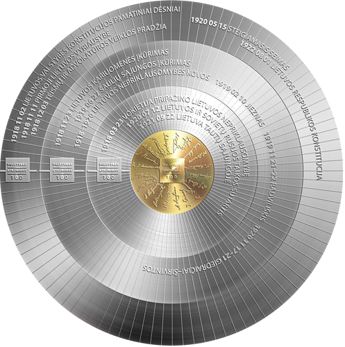 2018 Lithuania Restoration of the State Independence gold and silver coins (2)