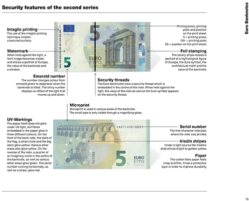 2025 Catalogue of euro coins and banknotes (2)