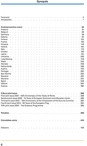 2 eurų monetų katalogas 2025 (3)