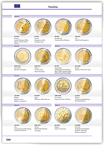 2 euro coin Catalogue 2023 (4)