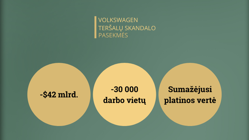 volkswagen skandalo pasekmių rodikliai