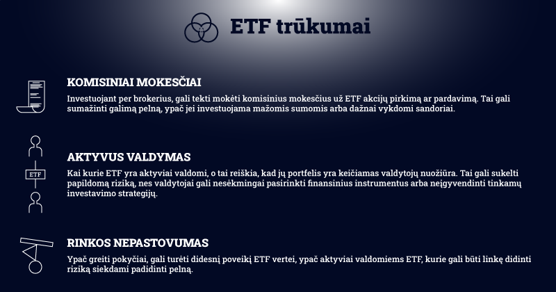 investavimas į etf 