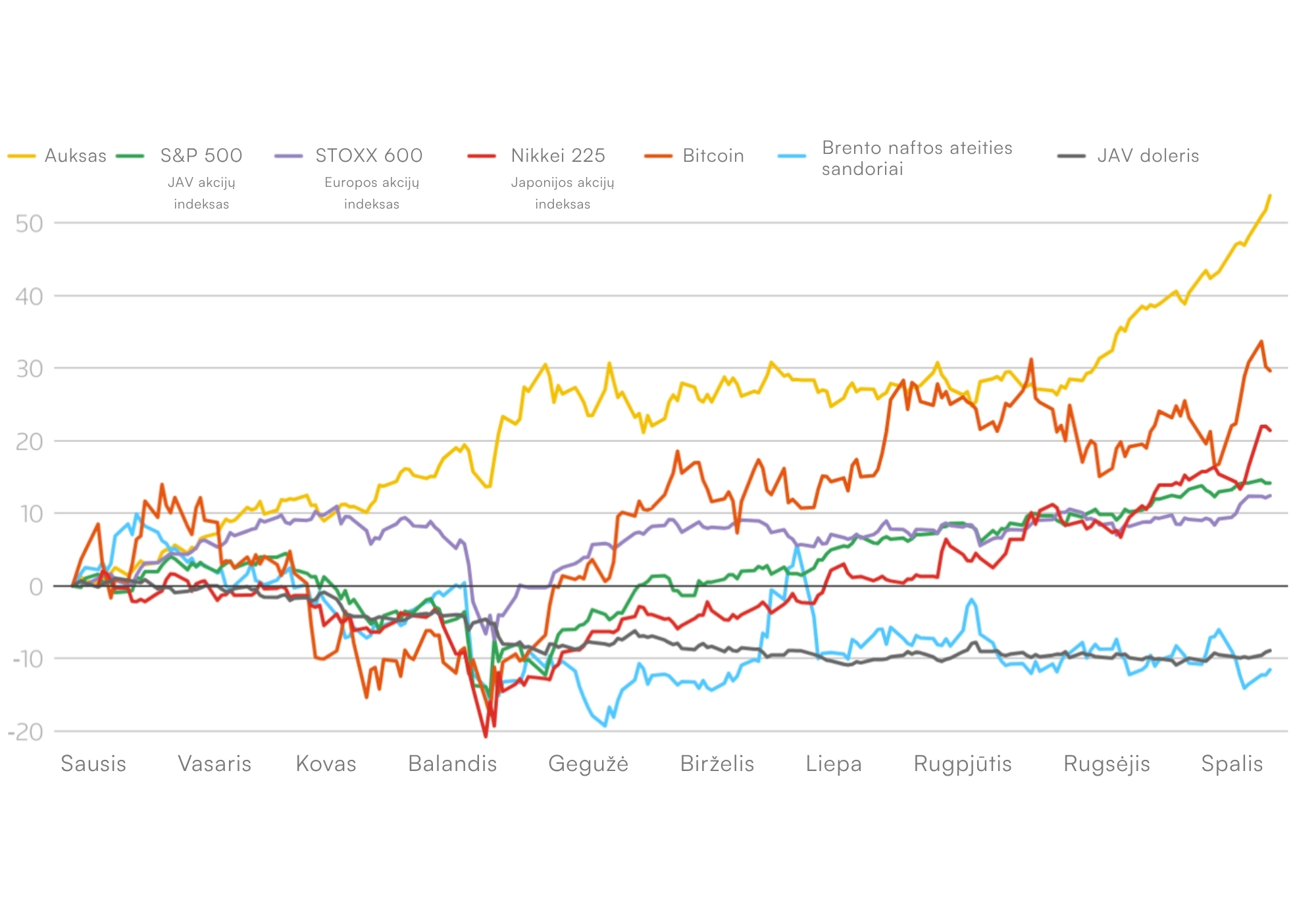 florinus-rinkos-analize