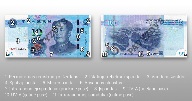 kinijos juanio skiriamieji bruožai 