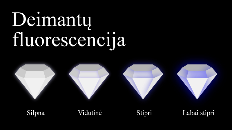 deimanto žerėjimo skalė