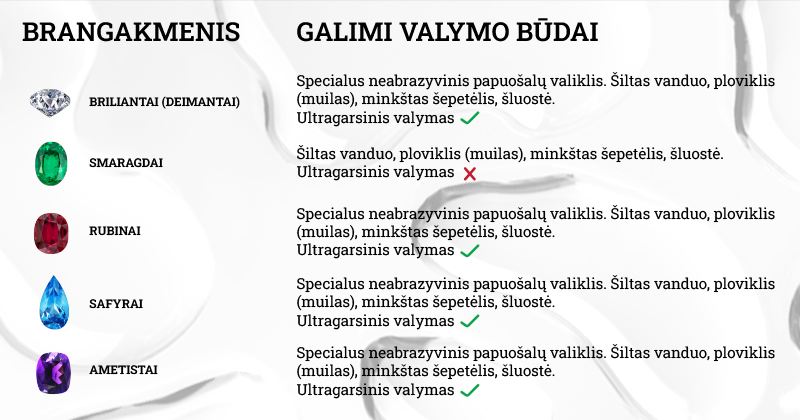 brangakmenių priežiūra